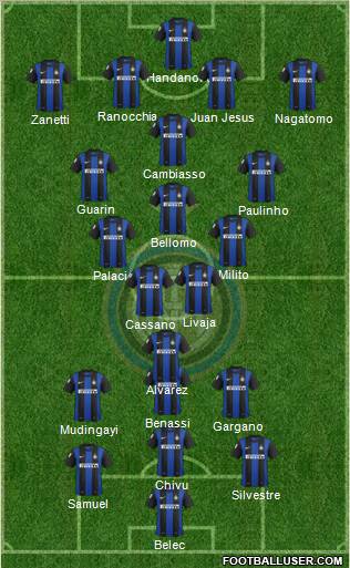 F.C. Internazionale Formation 2013