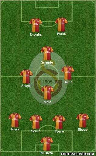Galatasaray SK Formation 2013