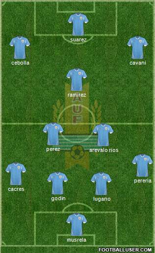 Uruguay Formation 2013
