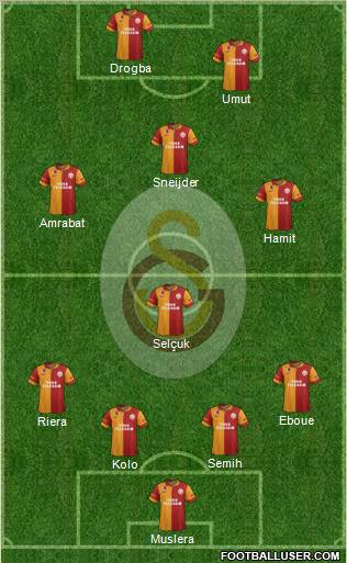 Galatasaray SK Formation 2013