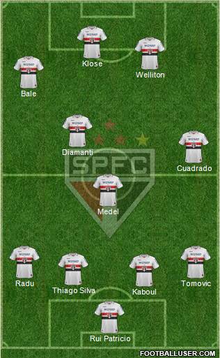 São Paulo FC Formation 2013