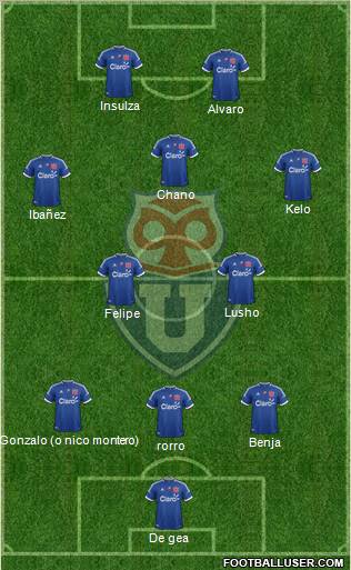 CF Universidad de Chile Formation 2013