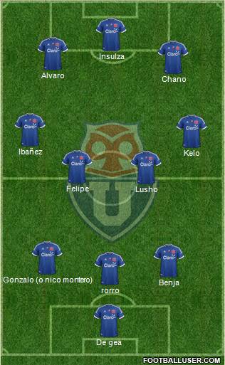 CF Universidad de Chile Formation 2013