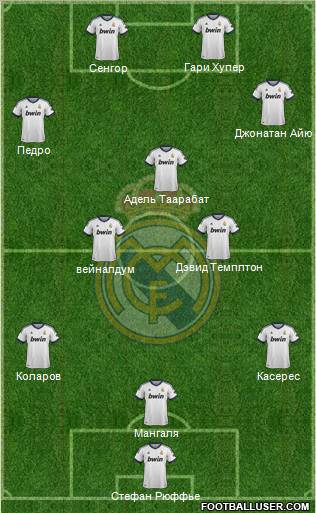 R. Madrid Castilla Formation 2013