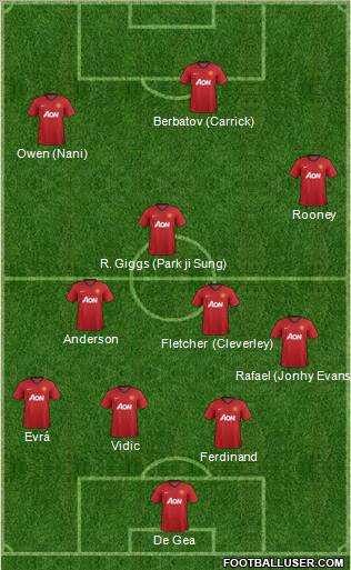 Manchester United Formation 2013