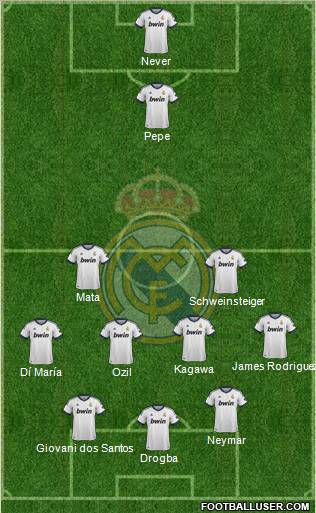 Real Madrid C.F. Formation 2013