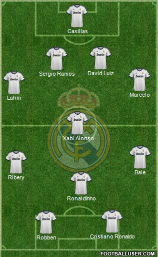 Real Madrid C.F. Formation 2013