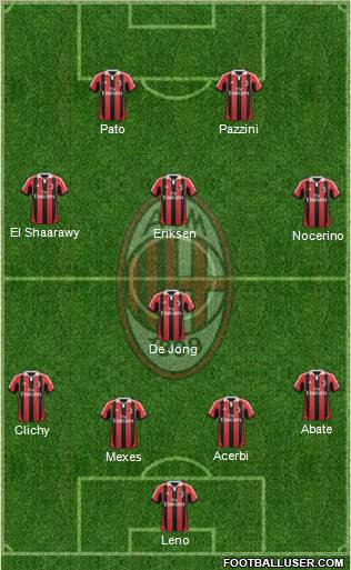 A.C. Milan Formation 2013