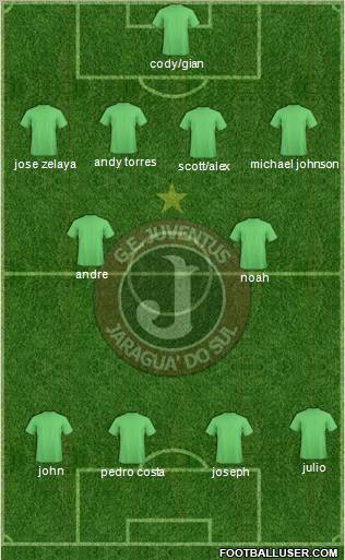 GE Juventus Formation 2013