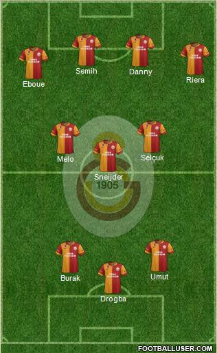 Galatasaray SK Formation 2013