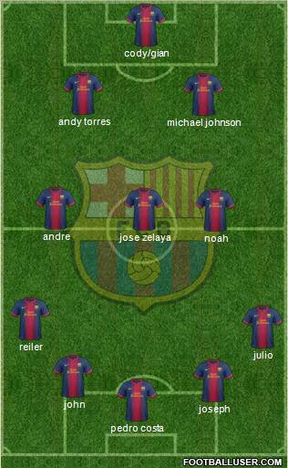 F.C. Barcelona Formation 2013
