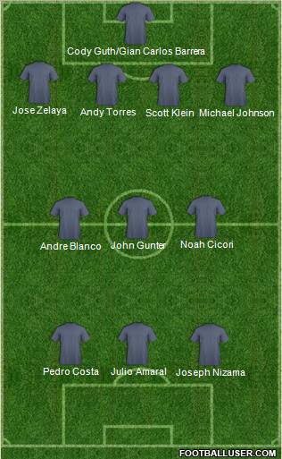 Manchester United Formation 2013