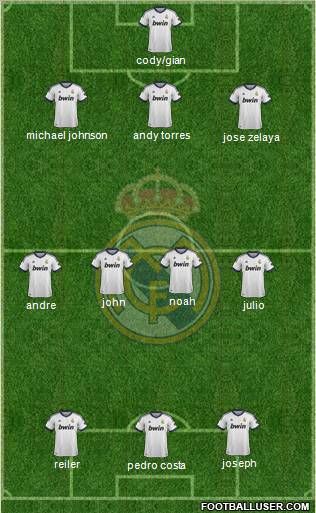 Real Madrid C.F. Formation 2013