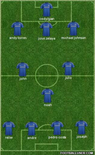 Chelsea Formation 2013