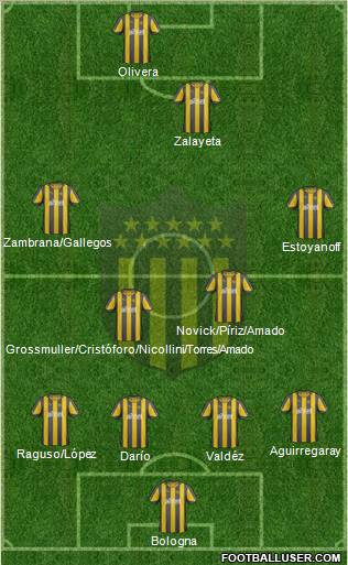 Club Atlético Peñarol Formation 2013