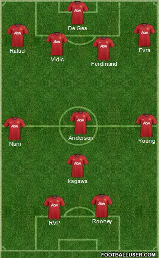 Manchester United Formation 2013