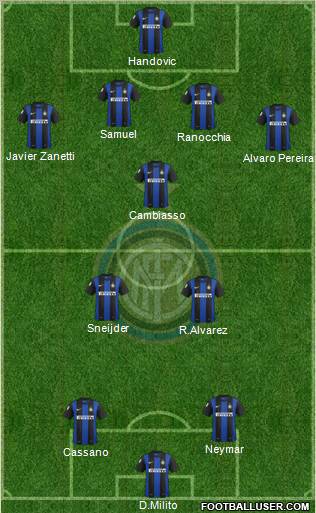 F.C. Internazionale Formation 2013