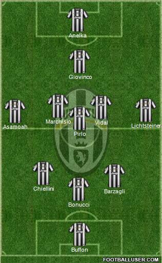 Juventus Formation 2013