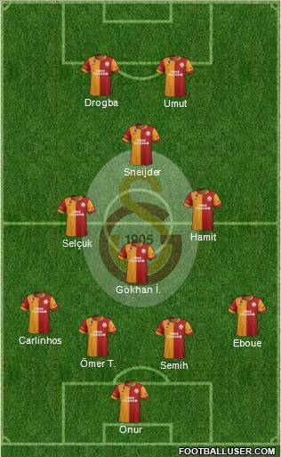 Galatasaray SK Formation 2013