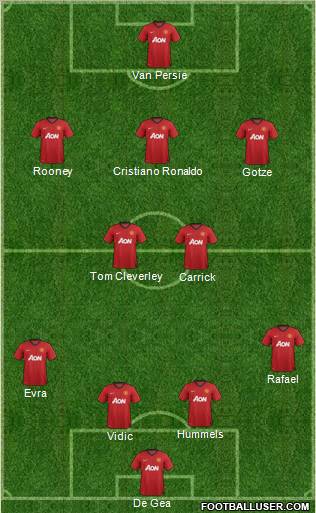 Manchester United Formation 2013