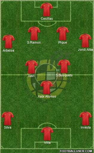 Spain Formation 2013