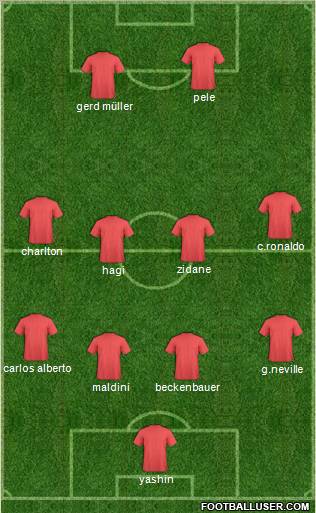 Manchester United Formation 2013
