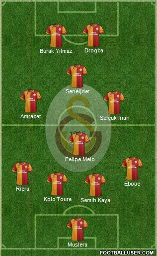 Galatasaray SK Formation 2013