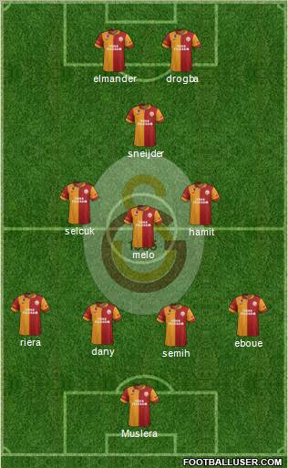 Galatasaray SK Formation 2013