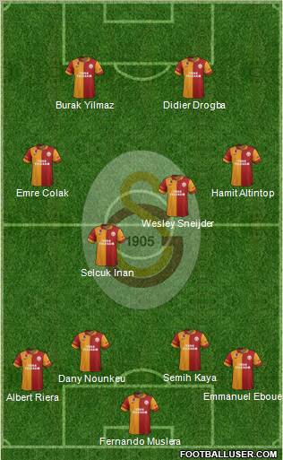Galatasaray SK Formation 2013