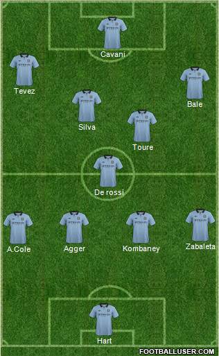 Manchester City Formation 2013