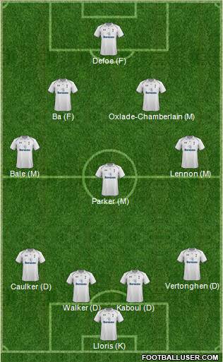Tottenham Hotspur Formation 2013