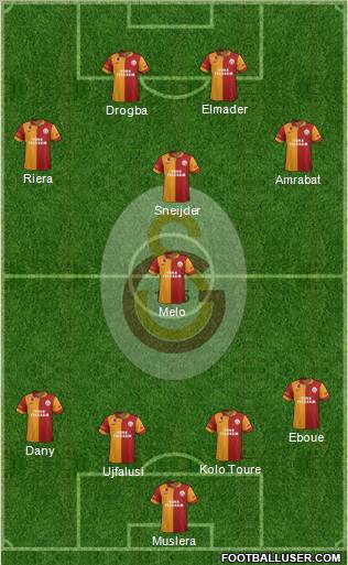 Galatasaray SK Formation 2013
