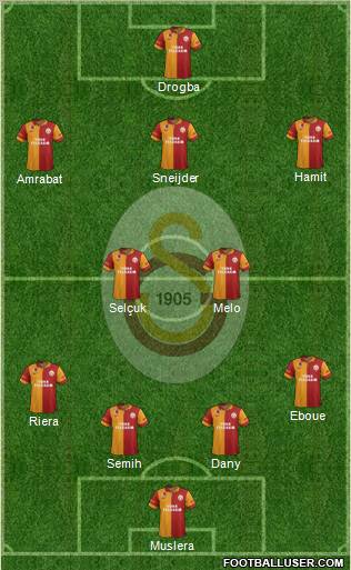 Galatasaray SK Formation 2013