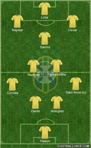 Brazil Formation 2013