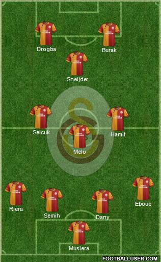Galatasaray SK Formation 2013