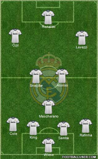 Real Madrid C.F. Formation 2013