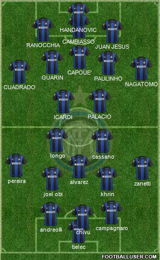 F.C. Internazionale Formation 2013