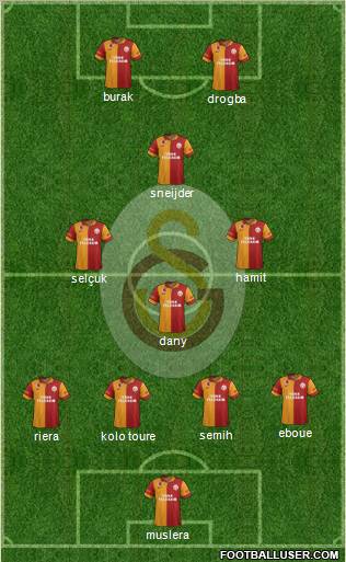 Galatasaray SK Formation 2013