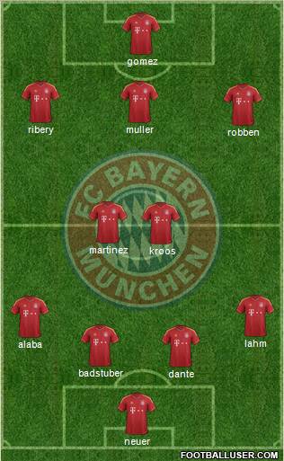 FC Bayern München Formation 2013