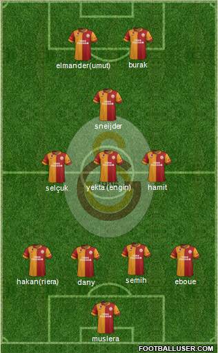 Galatasaray SK Formation 2013