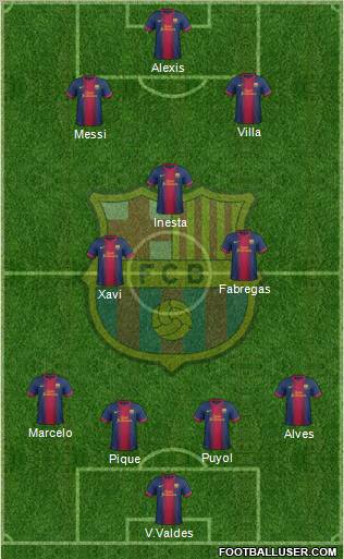 F.C. Barcelona Formation 2013