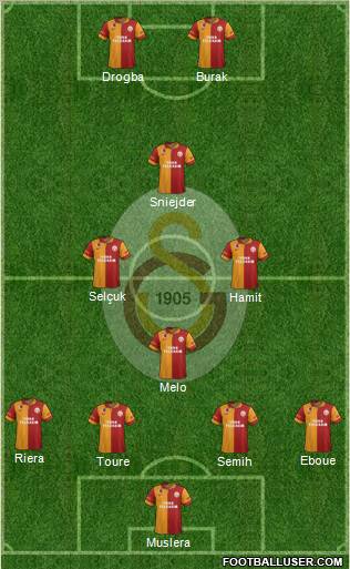 Galatasaray SK Formation 2013
