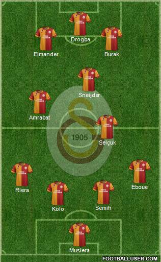 Galatasaray SK Formation 2013
