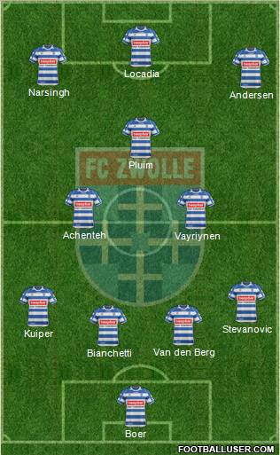 FC Zwolle Formation 2013