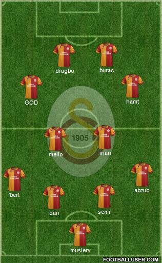 Galatasaray SK Formation 2013