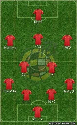 Spain Formation 2013