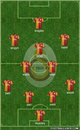 Galatasaray SK Formation 2013