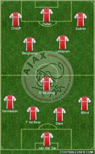 AFC Ajax Formation 2013