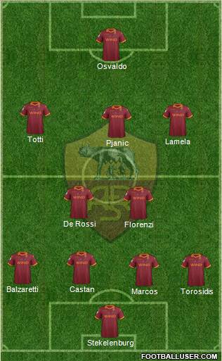AS Roma Formation 2013