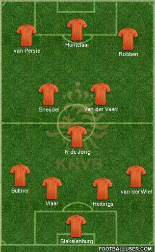 Holland Formation 2013